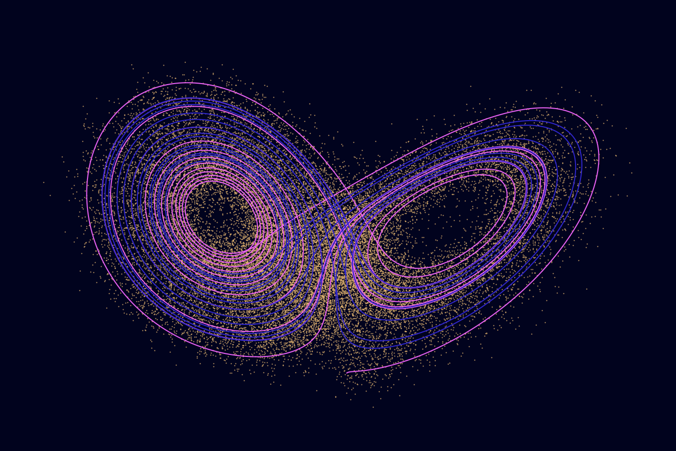 Picture for "Decoding Dynamics: A Quick Guide to SINDy"