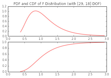 output