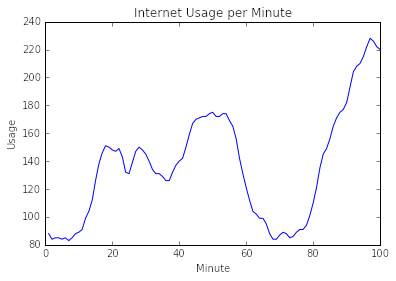 output