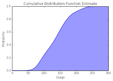 output